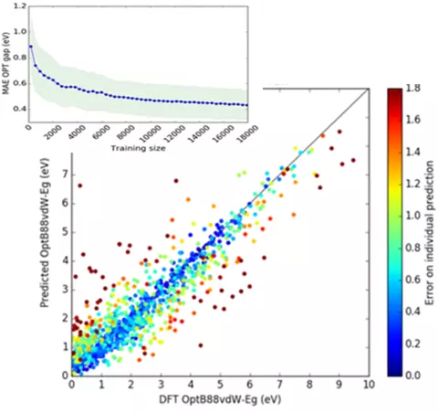 scientific data composite figure