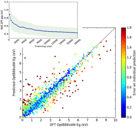 scientific data composite figure