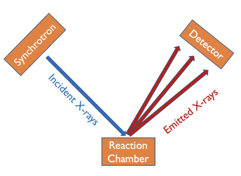 Beamline and reaction chamber schematic