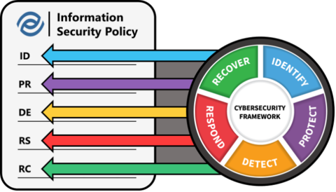 Information Security Policy