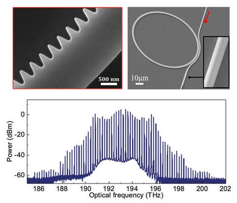 microresonator frequency combs