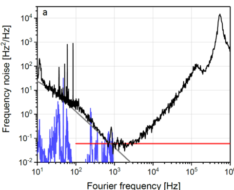 Chip-scale ultraprecise laser technologies