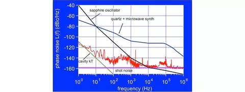 Optical and Microwave Waveform Synthesis
