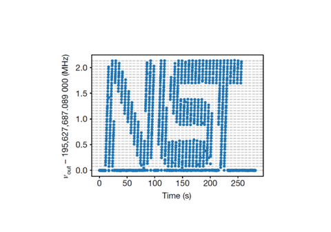 NIST on a Chip micro frequency combs