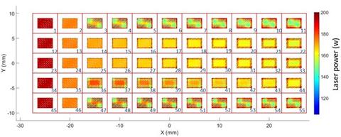 Layout of the 55 different pads with varying laser power and speed profiles.