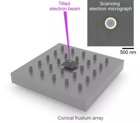 A model of a conical frustum array 
