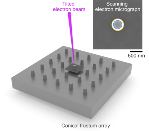 A model of a conical frustum array 