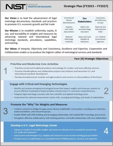Image of Summary of OWM Strategic Plan