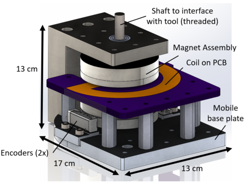 Schematic drawing shows the magnet assembly and central rotation shaft of the Electronic NIST Torque Realizer.