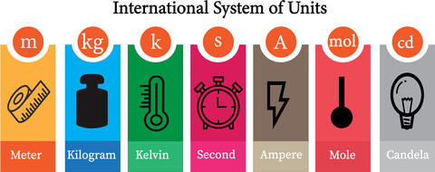Seven Base Units of the International System of Units