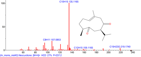 Mass spectrum of Neocurdione, a plant volatile