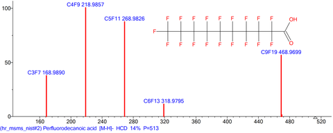 Mass spectrum of Perfluorodecanoic Acid (PFAS)