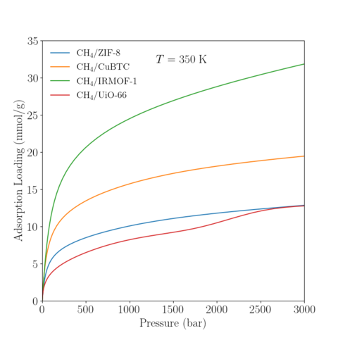 Reference isotherm of CH4 in various MOFs at 350 K