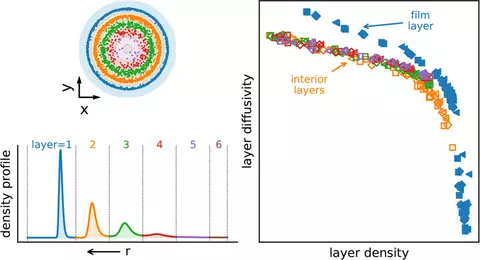 Figure detailing diffusion within a porous particle. 