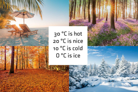 graphic showing four seasons with celsius 