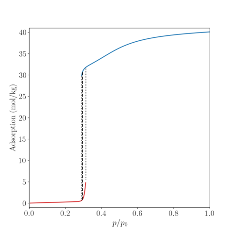 Adsorption Isotherm of SPC/E Water in CuBTC at 300 K.