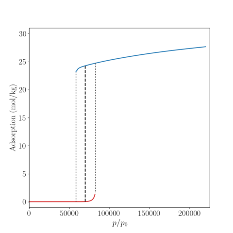 Adsorption Isotherm of SPC/E Water in ZIF-8 at 300 K.