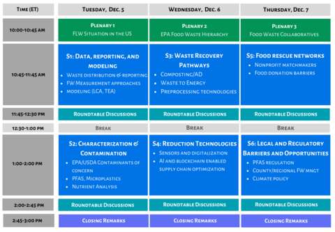 Facilitating Agenda