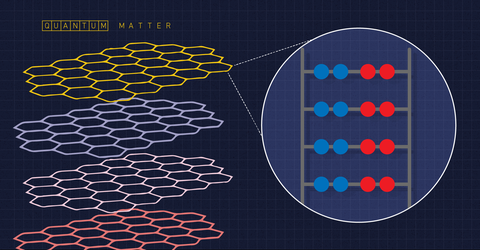 moiré quantum material