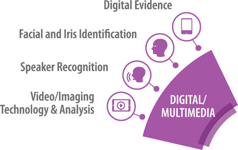 Icons for OSAC's Digital/Multimedia Scientific Area Committee