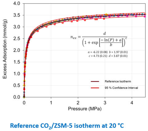 reference CO2/ZSM-5 isotherm at 20c