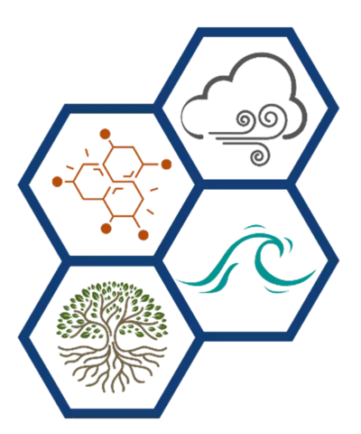 Stylized figure consisting of the chemical structure of pyrene with four hexagon rings enclosing icons for wind/clouds, waves, tree, and chemical structure.