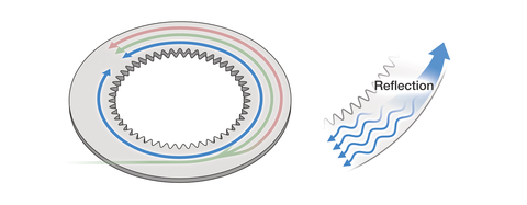 ring microresonators illustration