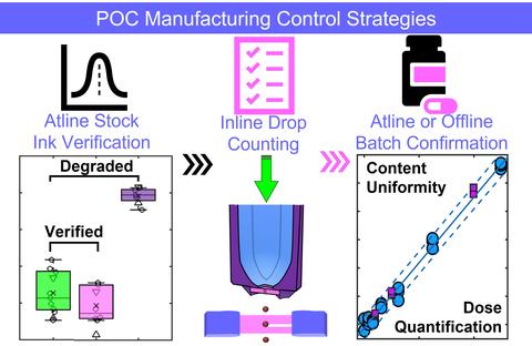 POC Control Strategies