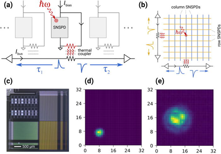 Overview of the kilopixel thermally coupled imager (TCI)