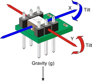 Accelerometer