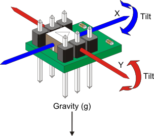 Accelerometer