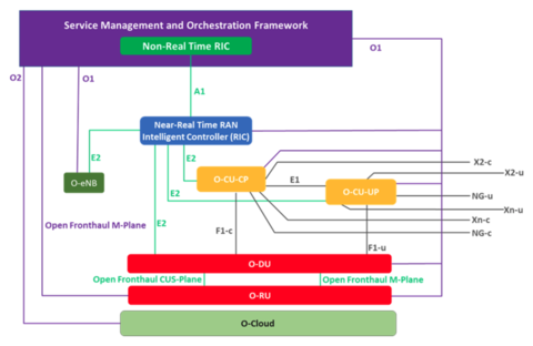 Advanced Security Architectures For Next Generation Wireless Nist