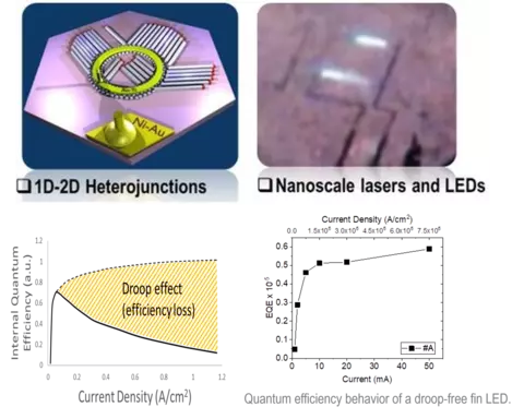 Electrically pumped nanoscale optical sources