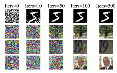 Data extracted from model updates by the attack developed by Zhu et al.