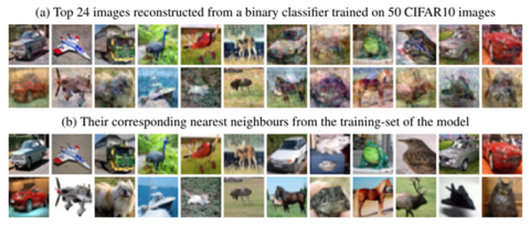 Training data extracted from a trained AI model using the attack developed by Haim et al.