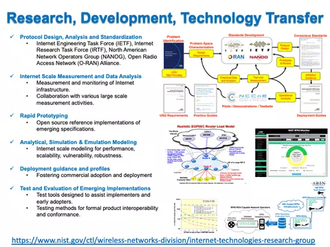 Network Research Opportunities at NIST