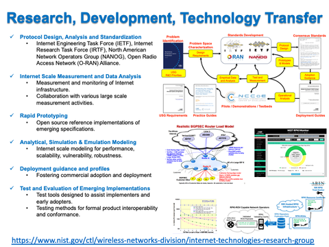 Network Research Opportunities at NIST