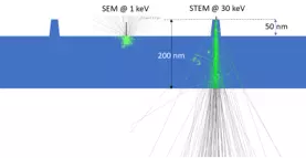 Blue rectangle with green line through it. Electron Solid Interaction Illustration. 