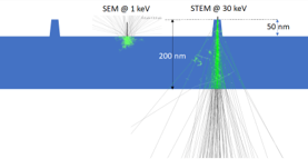 Blue rectangle with green line through it. Electron Solid Interaction Illustration. 