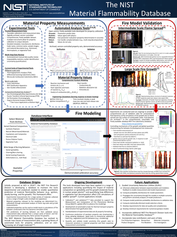 Infographic demonstrating the organization and contents of the NIST Material Flammability Database