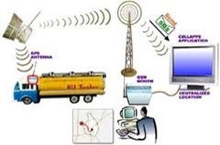 Waves reaching different devices to indicate location