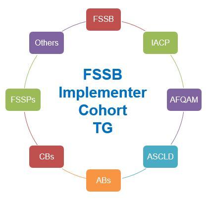 Image showing the different stakeholders involved in OSAC's Implementer Cohort Task Group
