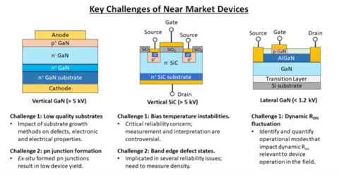 Advancing Power Electronics with Defect Metrology, Key challenges of near market devices of 