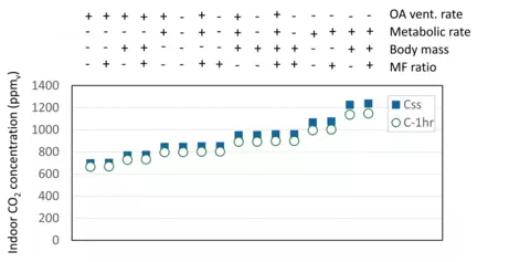 CO2 Estimate