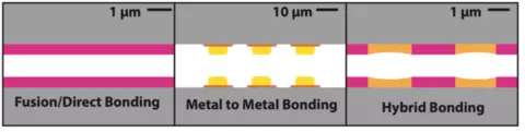Wide range of bonding applications