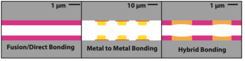 Wide range of bonding applications