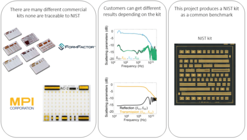 On-wafer calibration kits