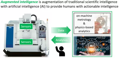 Augmented intelligence