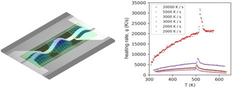 Nanocalorimetry for Semiconductors and Semiconductor Process Metrology