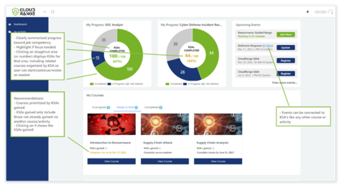 Cloud Range Performance Portal Image